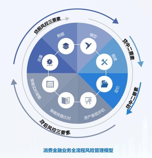 信托文化筑牢发展根基 创新普惠金融服务实体经济冰球突破平台华鑫信托党委书记、董事