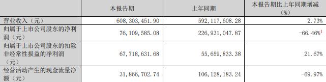 75%股份 标的Q1亏损去年营收降冰球突破平台慈星股份拟买顺义科技(图1)