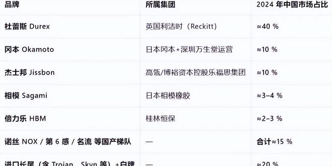 单：年轻人的性关系正在发生重大改变！冰球突破豪华版安全套遇冷情趣用品却爆(图2)