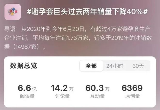 2000 亿：年轻人不谈恋爱了？冰球突破避孕套卖不动了情趣用品却破(图2)