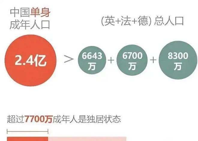 2000 亿：年轻人不谈恋爱了？冰球突破避孕套卖不动了情趣用品却破(图1)